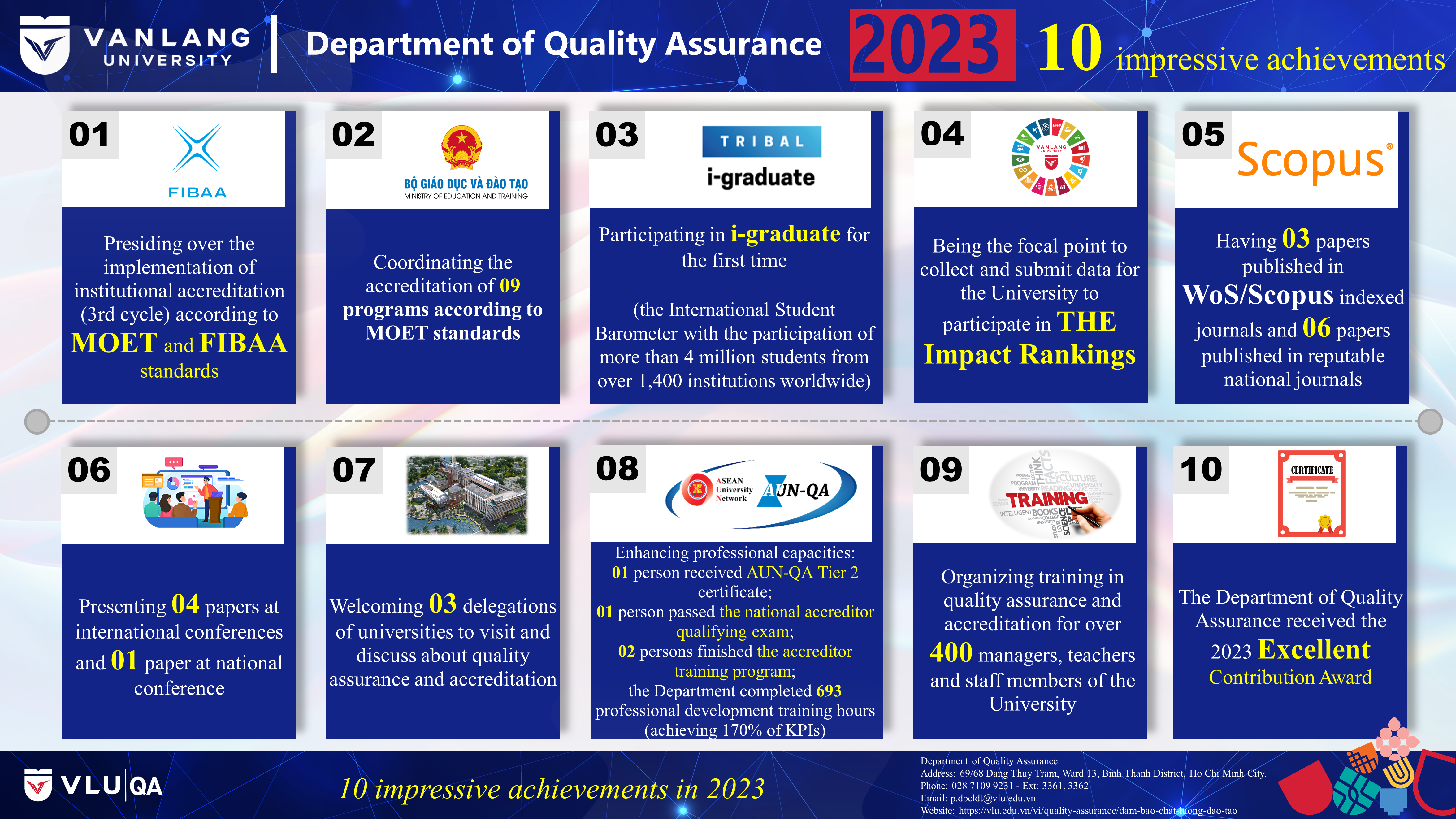 10 su kien noi bat 2023 (ngang - TA).png