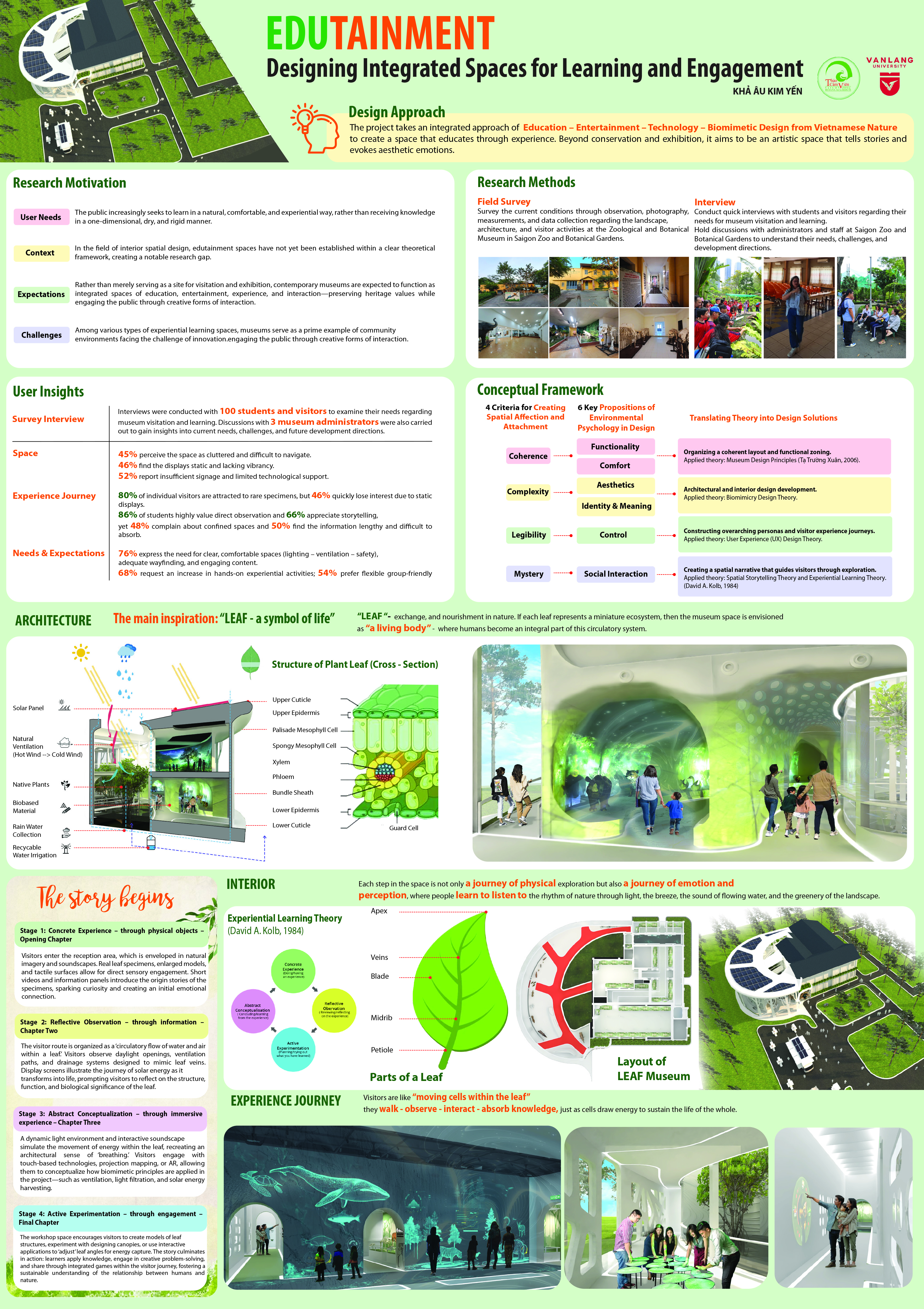 117_Khả Âu Kim Yến_EDUTAINMENT Designing Integrated Spaces for Learning and Engagement.jpg