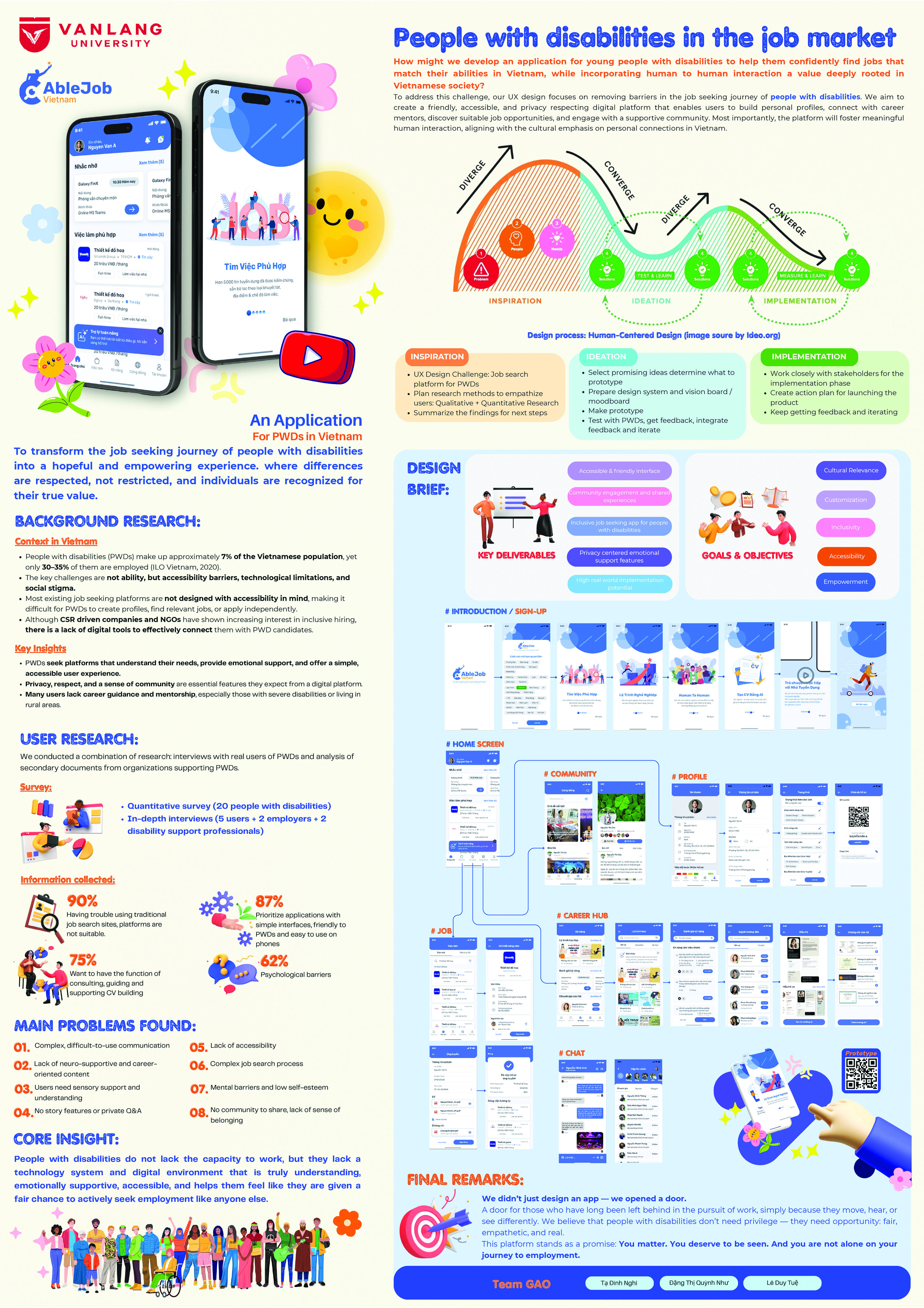 119_Ta Dinh Nghi, Dang Thi Quynh Nhu_Le Duy Tueslide4.jpg