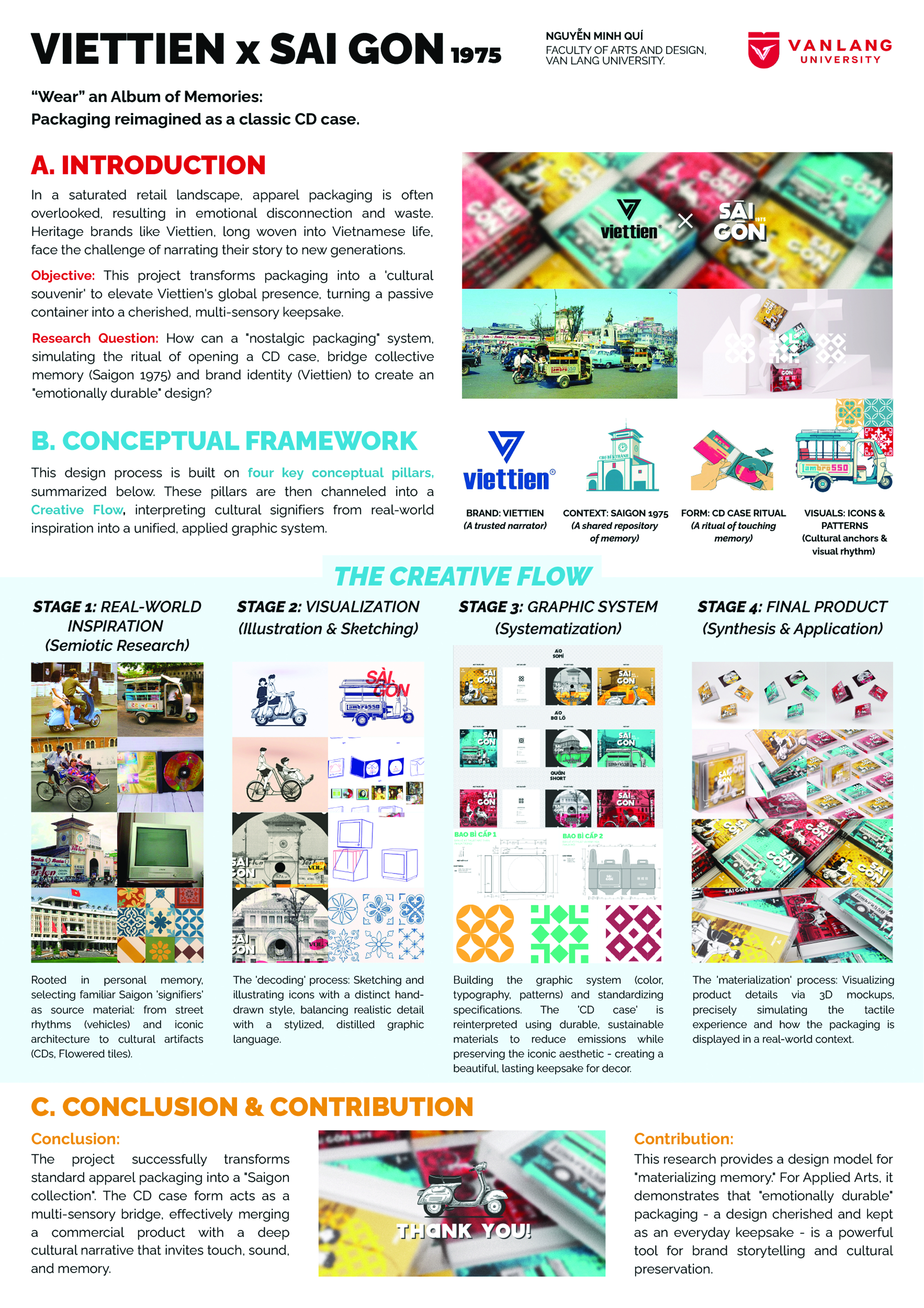 95_Nguyen Minh Qui_VIETTIENxSAIGON1975 - “Wear” an Album of Memories- Packaging reimagined as a classic CD case-slide4.jpg