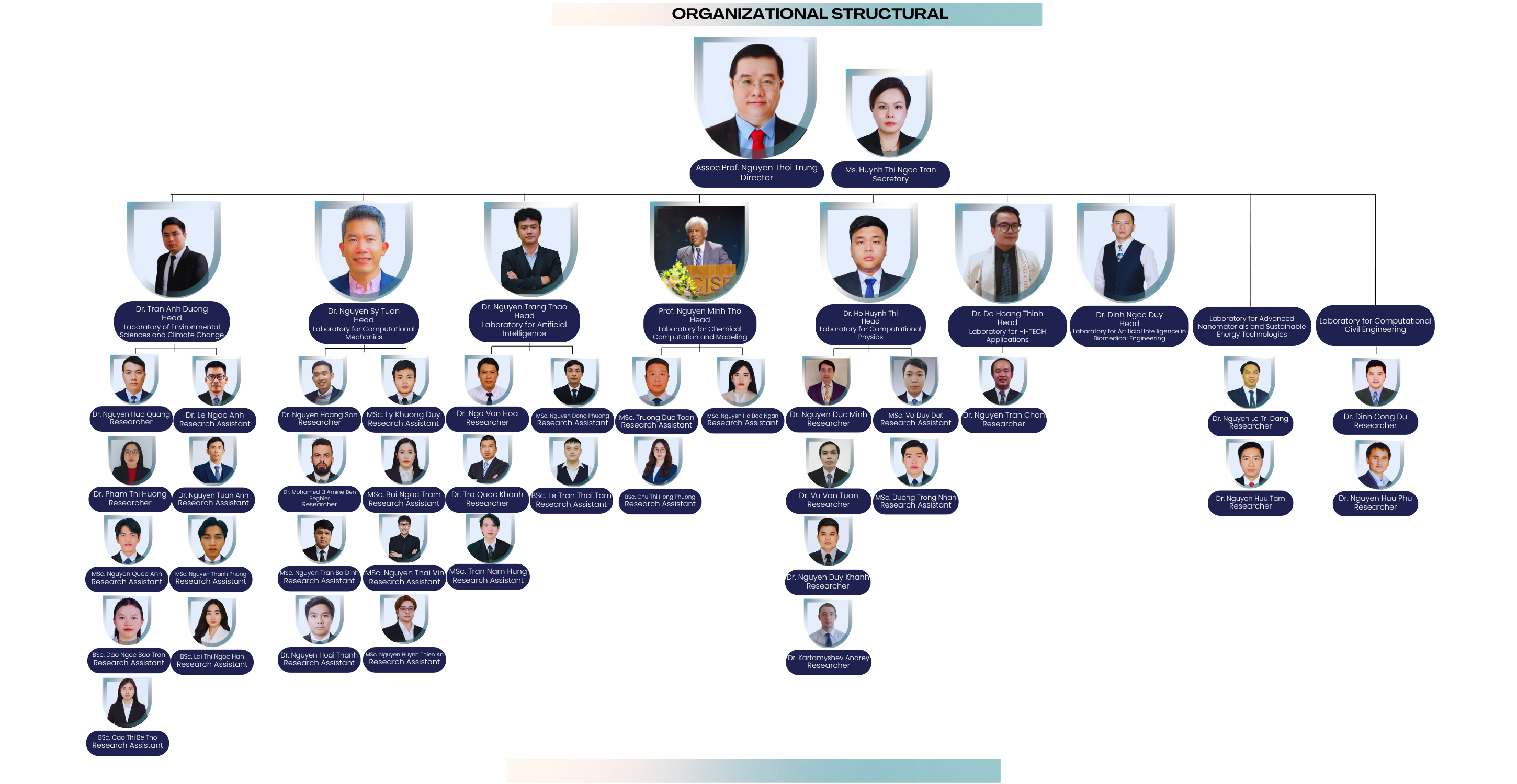 COSARI.Organizational Structural.png