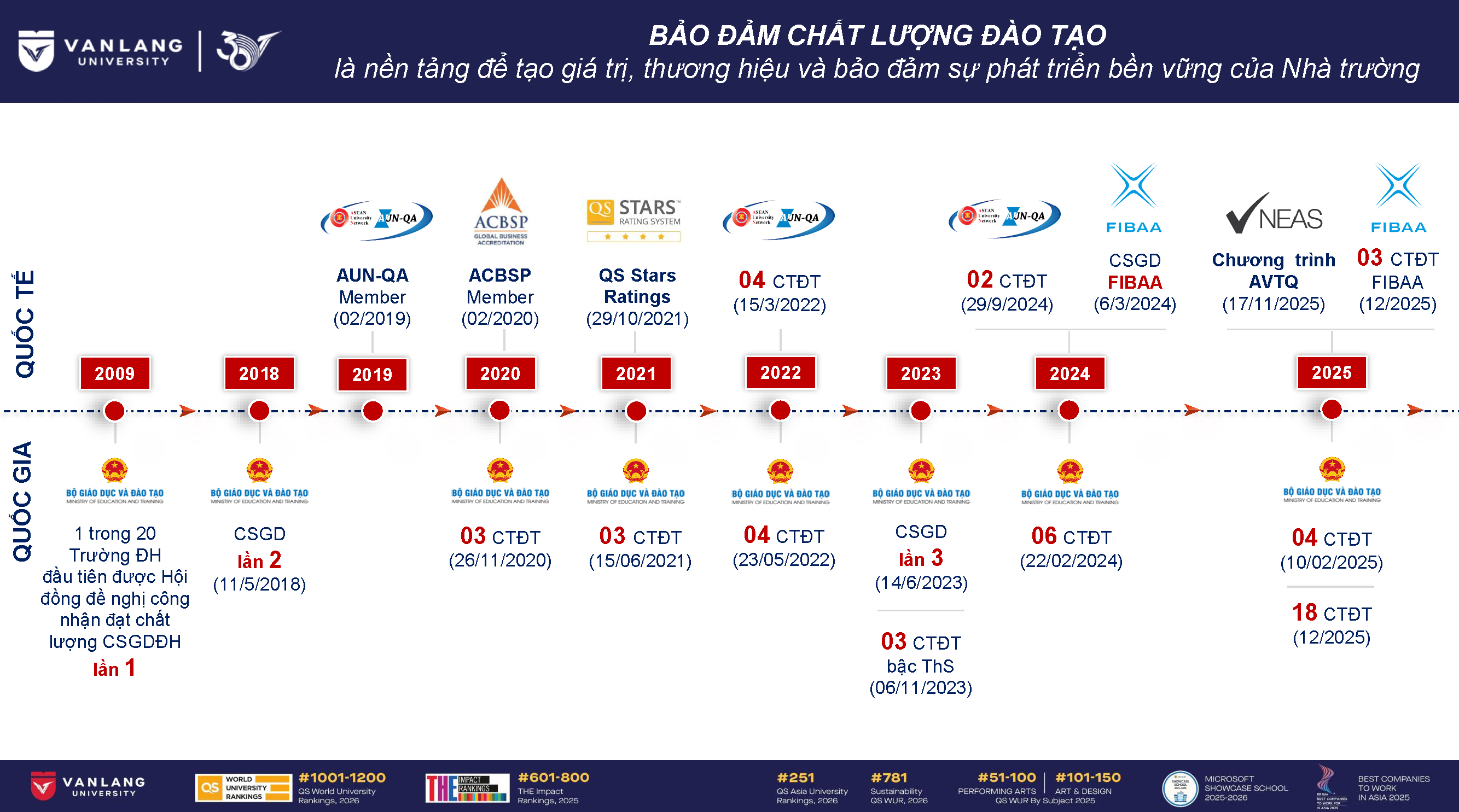 Thanh tich kiem dinh 12.2025_Page_1.png