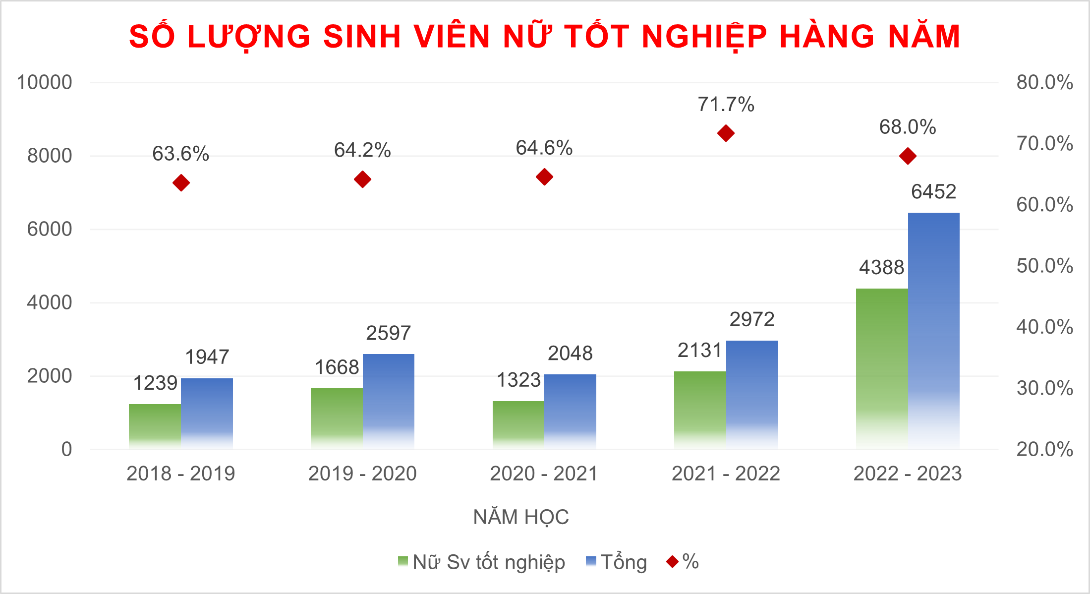 biểu đồ.png