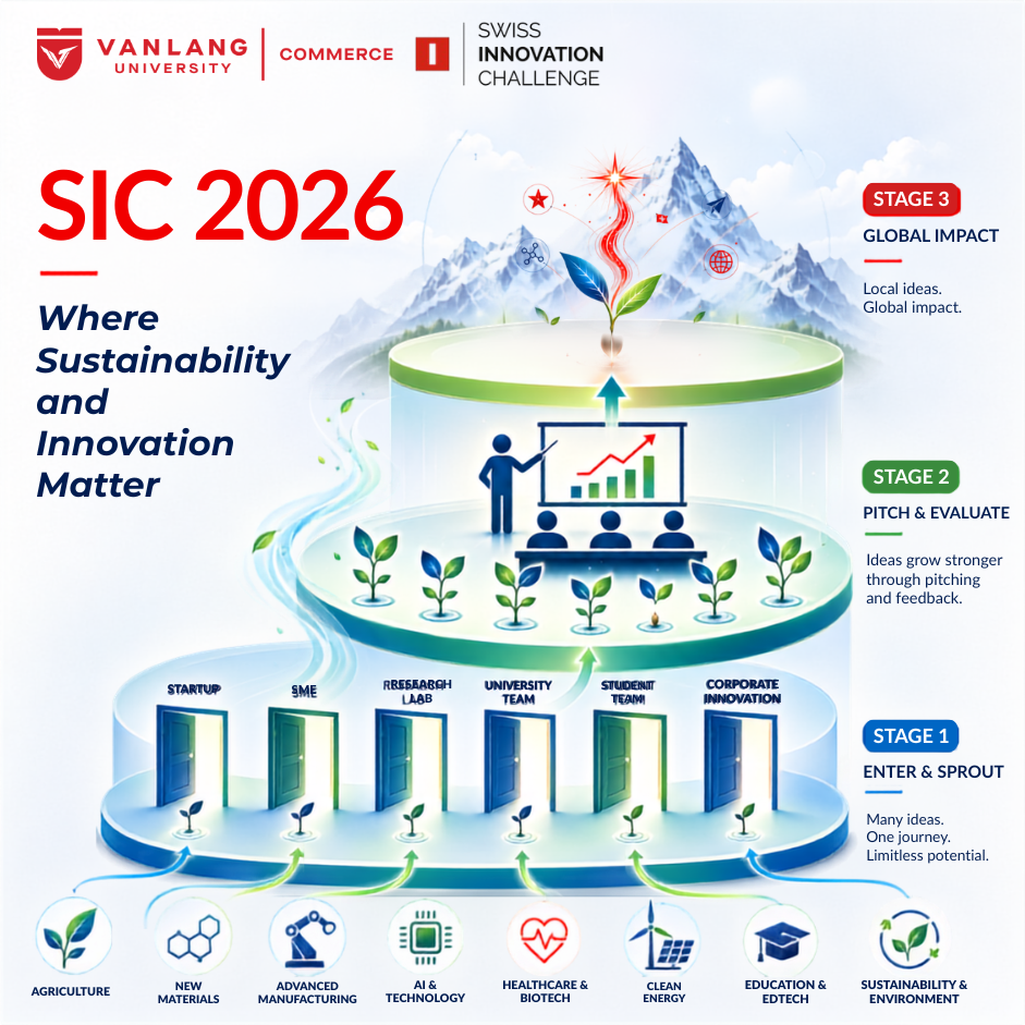 SIC 2026: “Hộ chiếu” để đổi mới sáng tạo Việt Nam tiến vào hệ sinh thái Thụy Sĩ