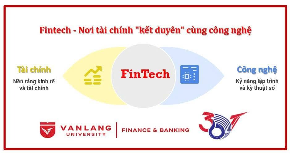 May be an image of text that says 'Fintech Nơi tài chính "kết duyên" cùng công nghệ Tài chính Nền tảng kinh tế và tài chính 船 FinTech Công nghệ Kỹ năng lập trình và kỹ thuật รอี VANLANG UNIVERSITY FINANCE & BANKING 31'