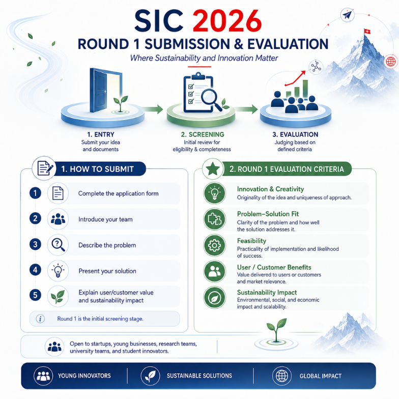 SIC 2026: “Hộ chiếu” để đổi mới sáng tạo Việt Nam tiến vào hệ sinh thái Thụy Sĩ