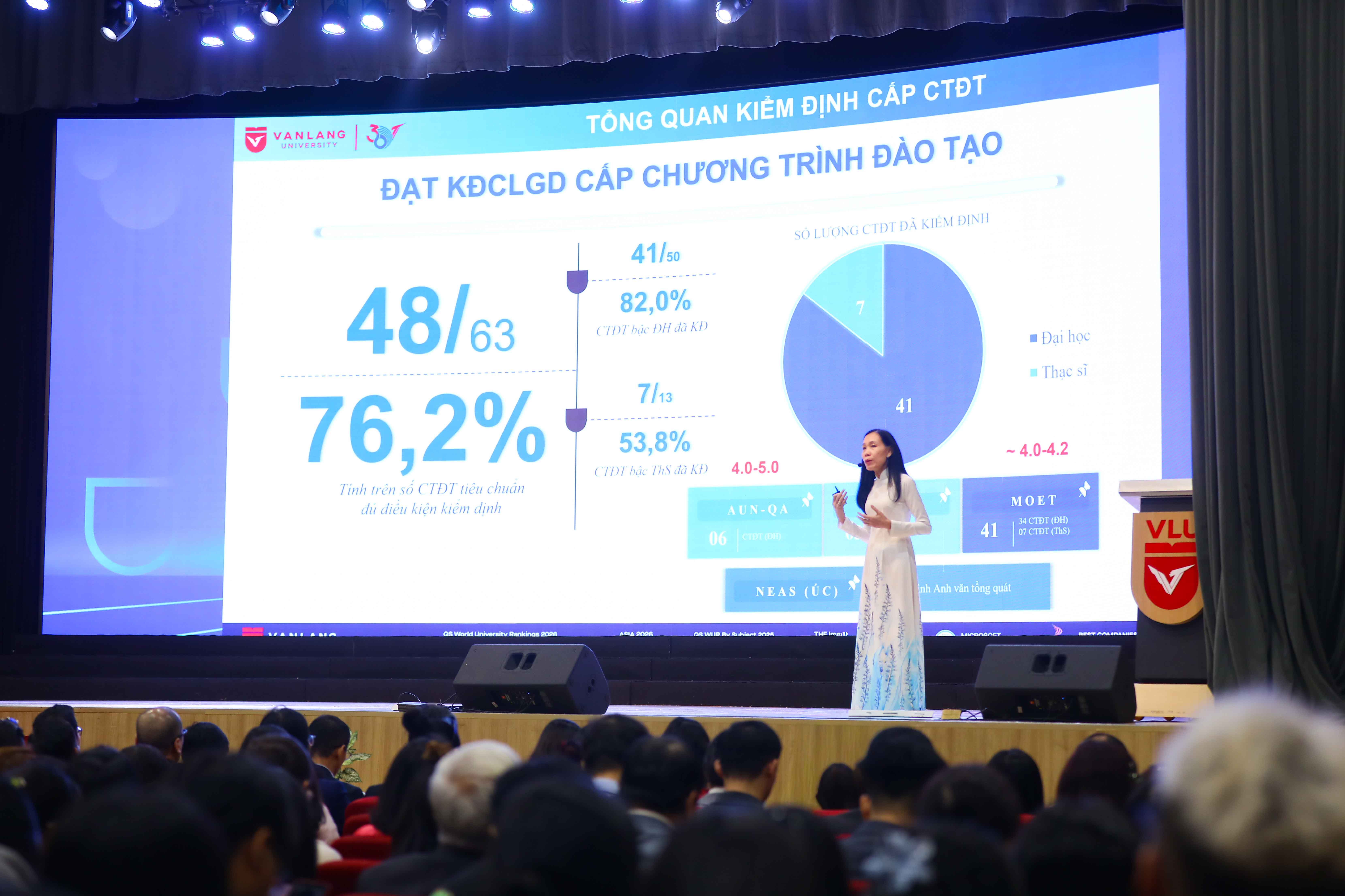 vlu-18-chuong-trinh-dao-tao-cua-vlu-dat-chung-nhan-kiem-dinh-chat-luong-theo-tieu-chuan-cua-bo-gd-va-dt-c.jpg